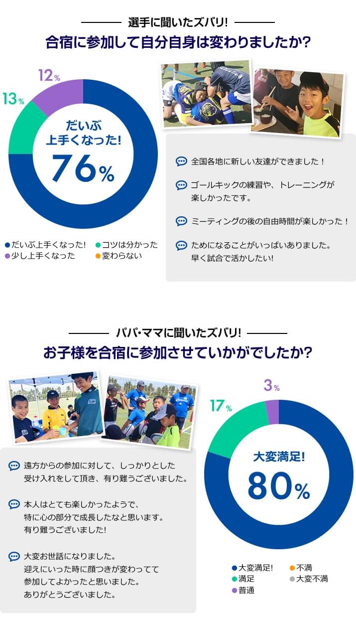 GXA夏休み 東京ジュニアラグビー合宿参加者の声
